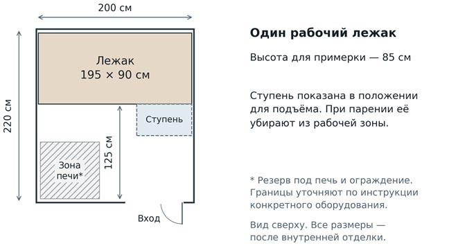 Схема 1. Парная 200 &times; 220 см с одним лежаком и съёмной ступенью