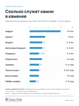 Пироксенит «Чёрный принц» колотый 60–150 мм, 20 кг